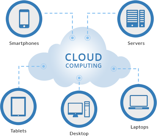 cloud (1) Cybersecurity